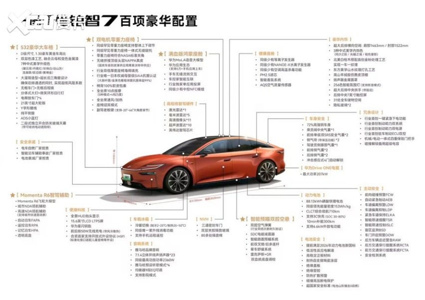 铂智7官宣3月5日开启预售合资榜车机流畅度第一！(图6)