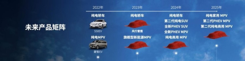 青铜独家 | 三年内实现100%电动化，东风风行新能源战略转型放大招