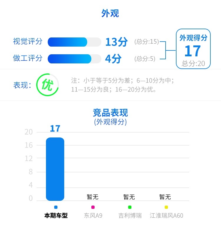 2.0T配爱信6AT 耗时5年多打造的国产旗舰家轿实力曝光！