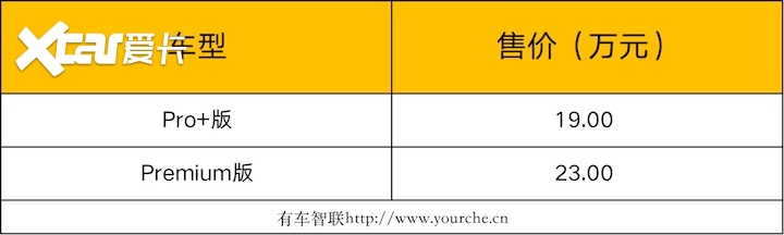 最大续航560公里 吉利浩瀚SEA架构打造 smart精灵#1上市售19万起
