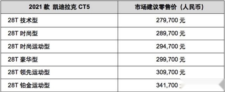 2021款凯迪拉克CT5上市 售27.97万元起