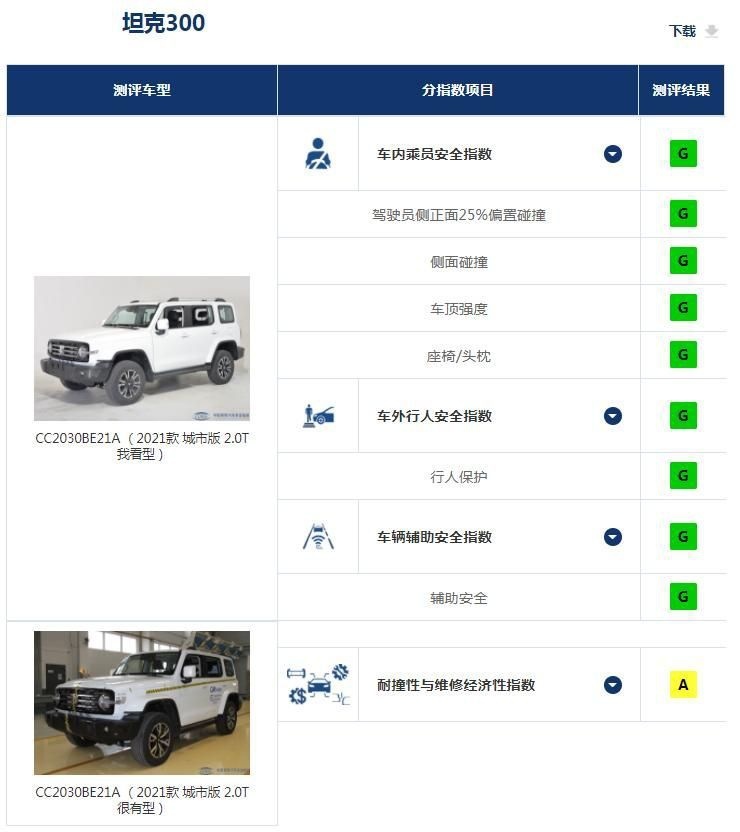 中保研85款汽车碰撞成绩出炉！GL8拉跨，第一是国产车