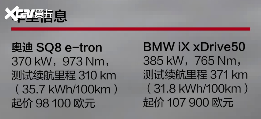 全力以赴：奥迪SQ8 e-tron和BMW iX xDrive50