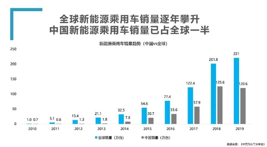 半价买车、免费充电、保值回购？威马直购是套路还是真划算？
