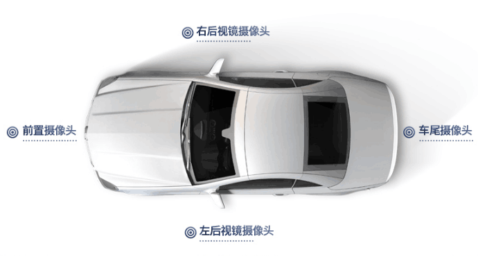 360全景很多，为什么一定要选原厂360全景，奔驰C级案例