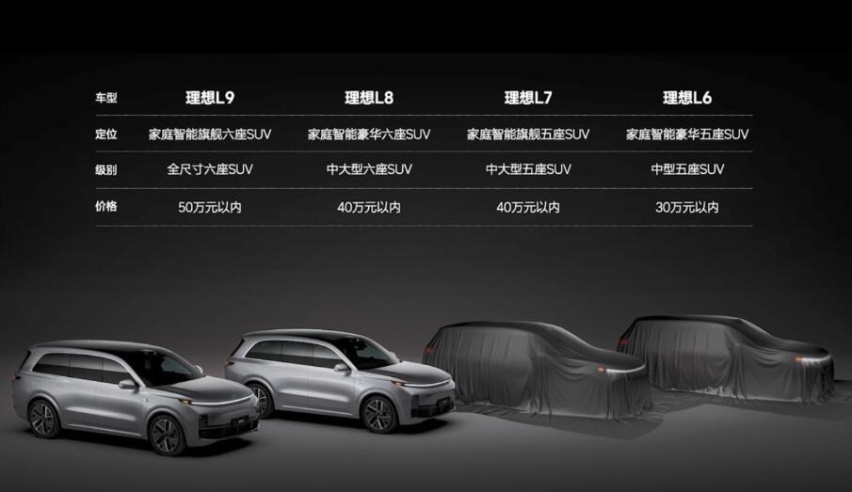 问界冲高，理想走低？“2”字头的理想L6会多有性价比