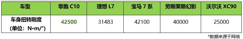SUV估计又要降价！零跑C10正式上市