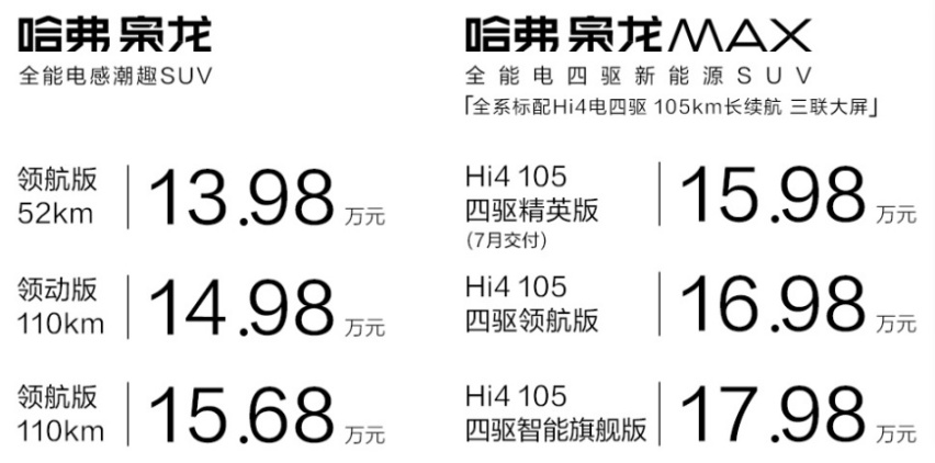 枭龙MAX，长城哈弗的技术觉醒