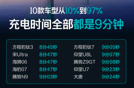 从根源突破：比亚迪第二代刀片电池实现闪充与寿命双赢