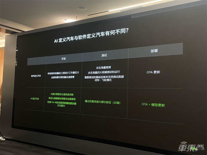 英伟达吴新宙：端到端是自动驾驶最终一步，争取2026年量产L3