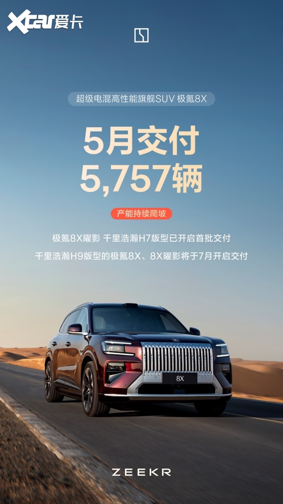 销量再创新高，单车均价同比增长52.4%，极氪5月交付量藏着4个要点