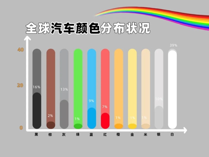 汽车颜色的那些冷门哲学，你都知道几个？