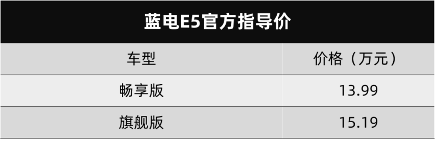 比亚迪和华为当靠山，蓝电E5卖13.99万元起，一手好牌怎样打？