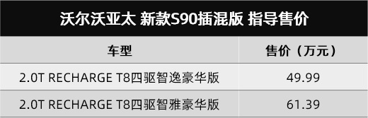 哈弗新款H6、领克新款02/03、沃尔沃新款S90，都上市了