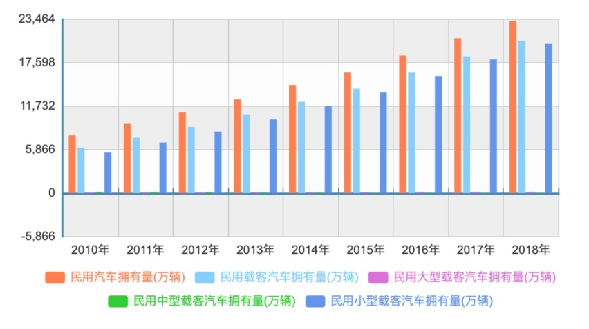 单一车型销量突破300万台在全世界排到哪？