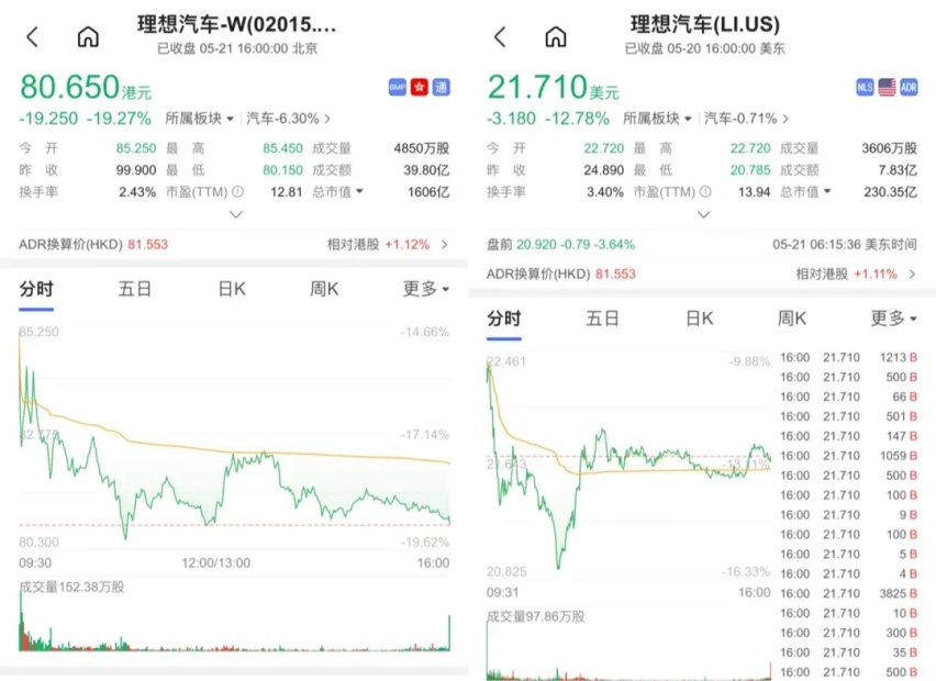 净利润下滑超三成   股价大跌19%  理想汽车怎么了？