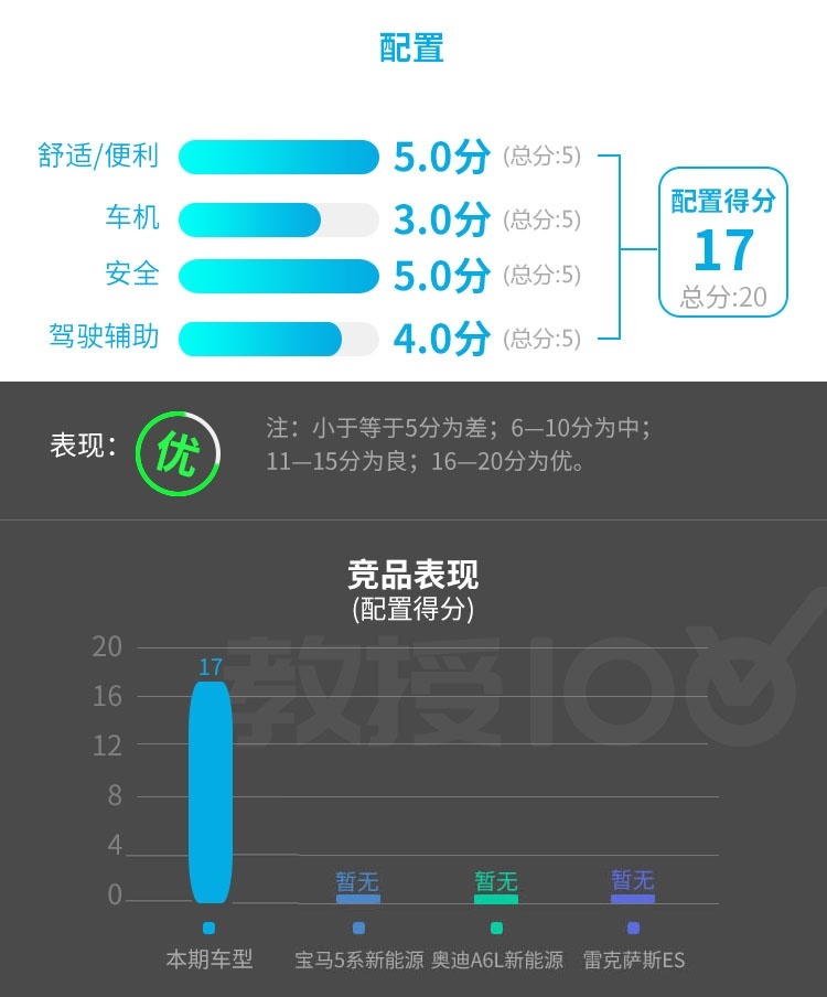 5米多的大车 隔音超好 油耗极低 怎么做到的？