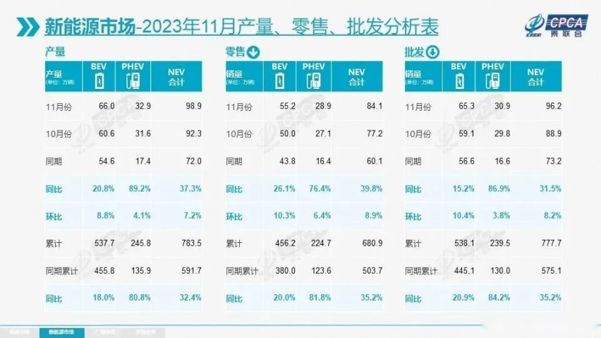 理想和蔚来隔空互撕、华为要建10万个液冷充电桩｜节点AUTO周报