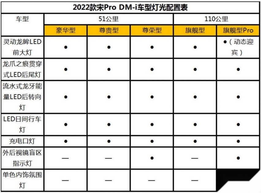 比亚迪下一个爆款？宋Pro DM-i配置曝光，预计售价15万上下