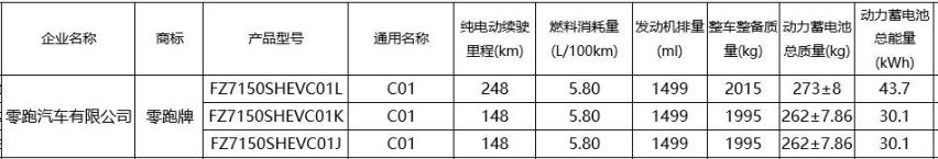 零跑C01增程版工信部披露，纯电续航148km和248km，四缸发动机