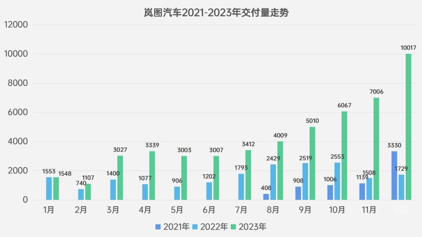 【模版】销量走势表_06.jpg