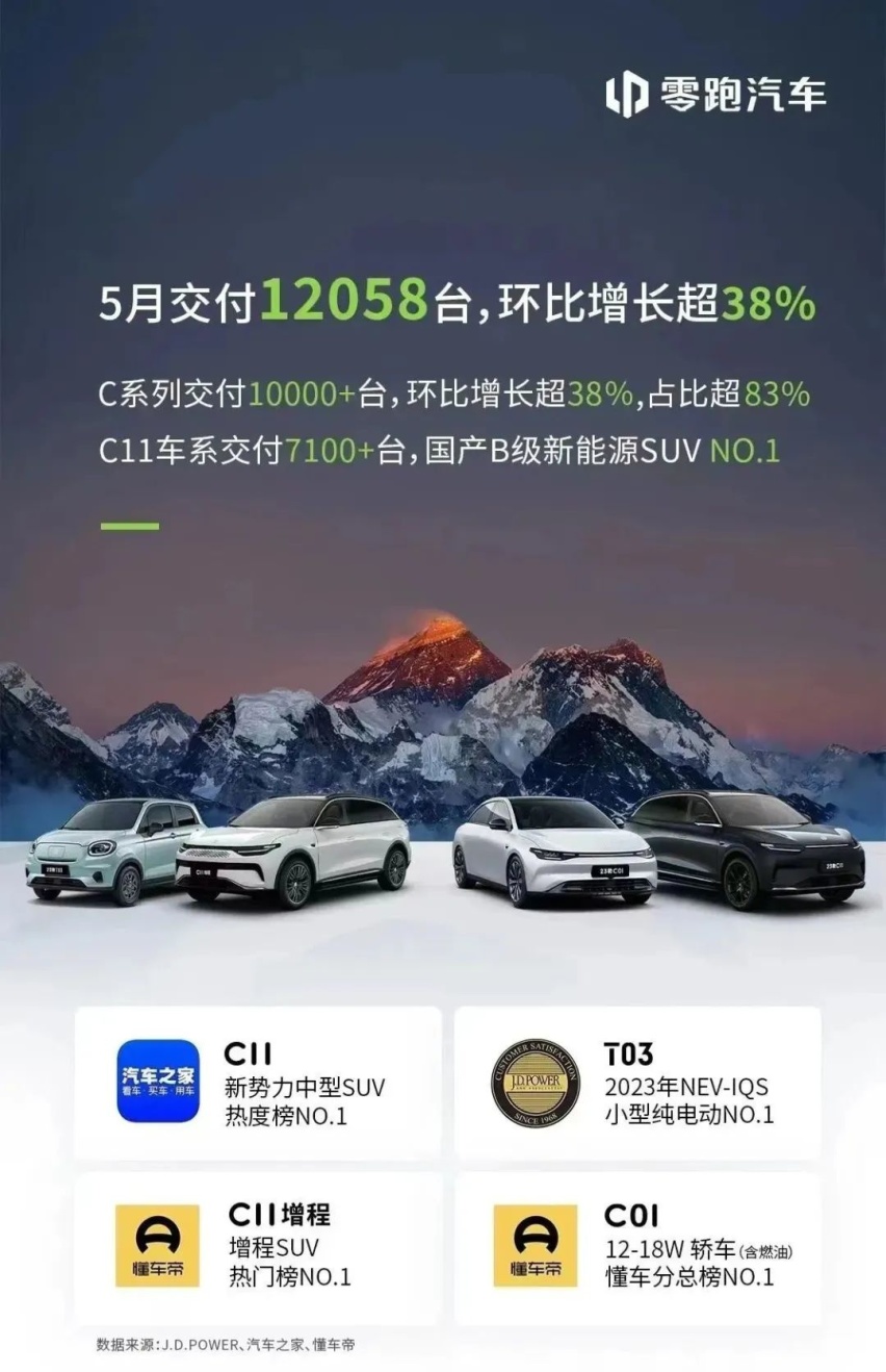 5月持续跃居，零跑，何以领跑？