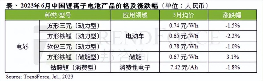 10万级电动车，光电芯成本就降了1万？等等，价格战还能来得更猛