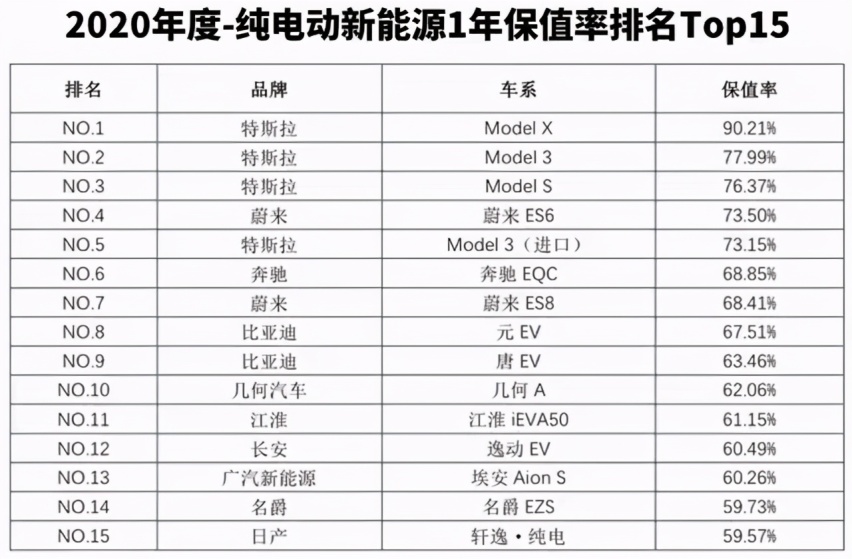 31.36万!岚图free哪来的信心?换购权益自曝短处