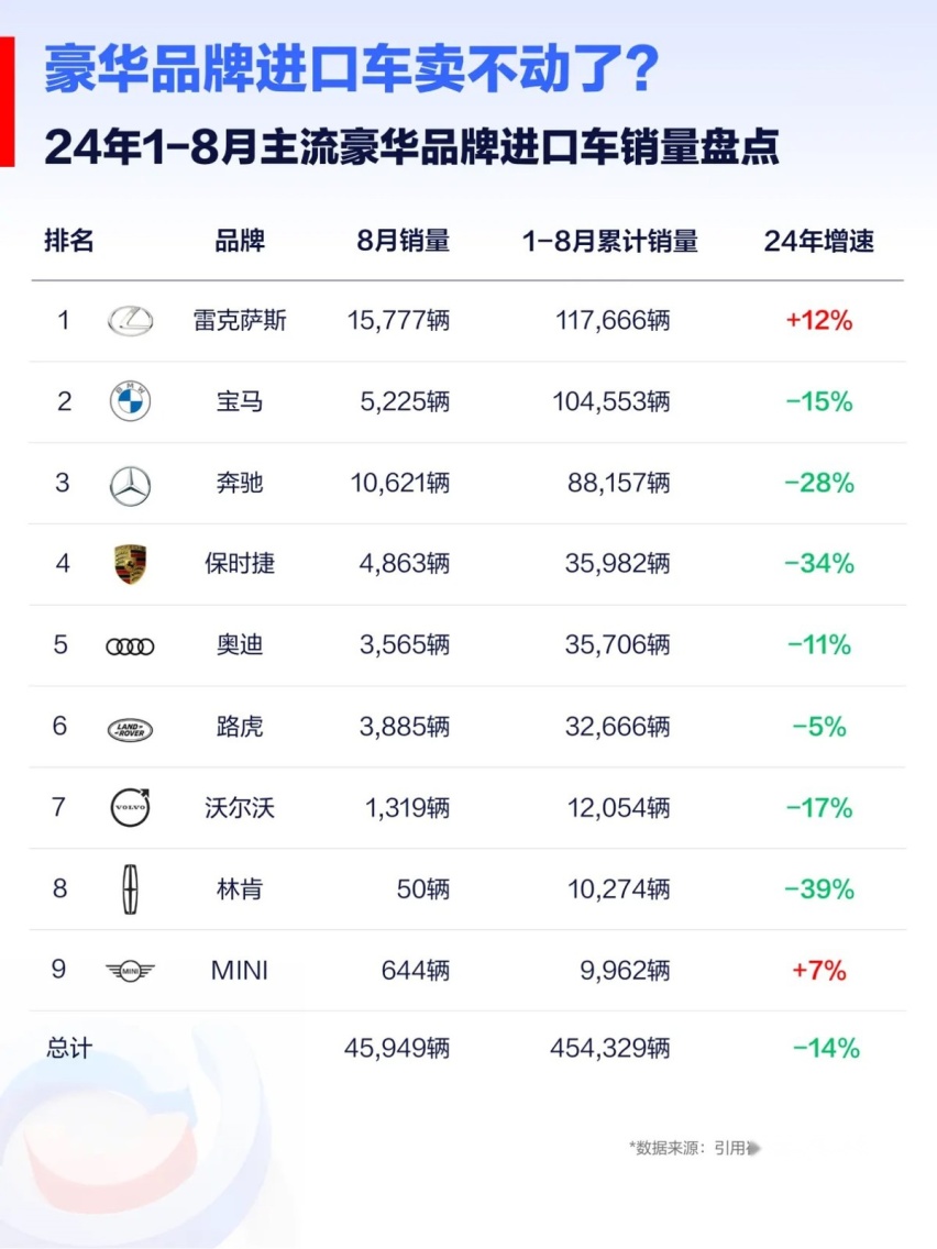 雷克萨斯打折卖，传统豪华品牌还有哪些是你的菜？
