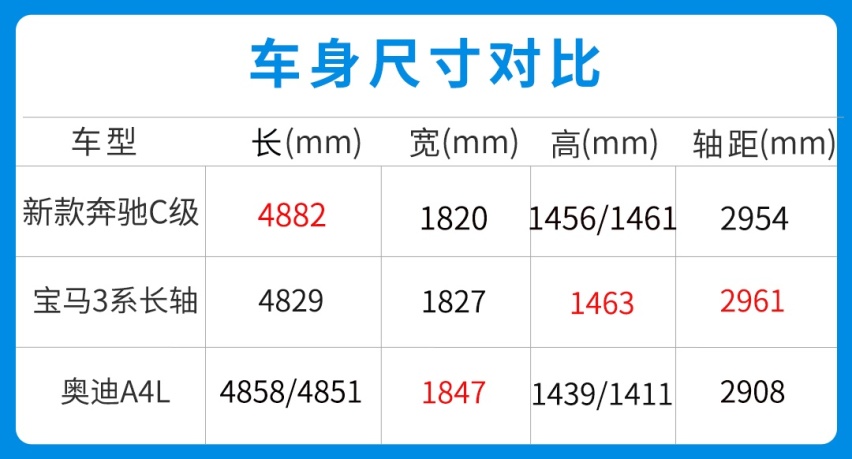 30多万买百万外观内饰！全新一代奔驰C级又是真香系列