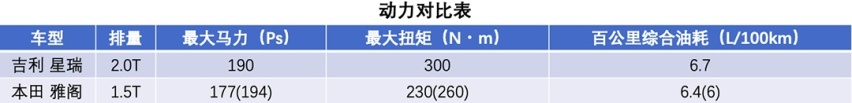 11.39万起的吉利星瑞超值？豪车动力尺寸越级 但使用不轻松