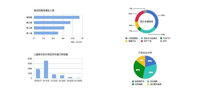 为期四天 2024华中（长沙）国际车展8月29日开幕