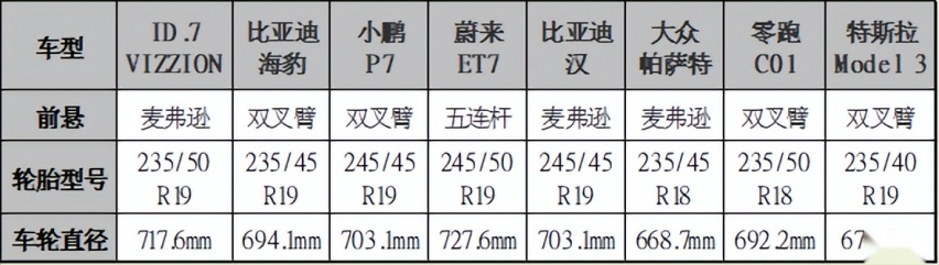 bandao.com没想到这次“概念林志玲量产罗玉凤”的是一款大众车(图22)