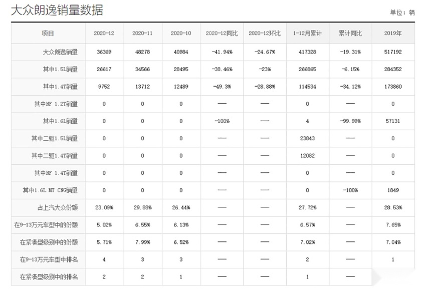 上山下海无所不能！五菱5米1长的多功能新车盲订仅9.9万