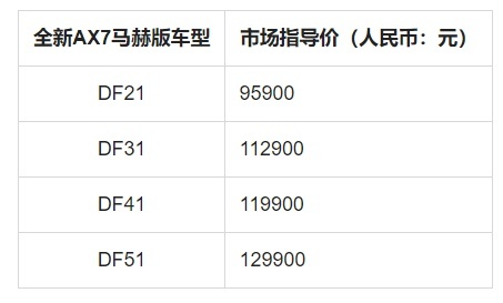 9.59万元起售，马赫动力1.5T，东风风神全新AX7马赫版全球上市
