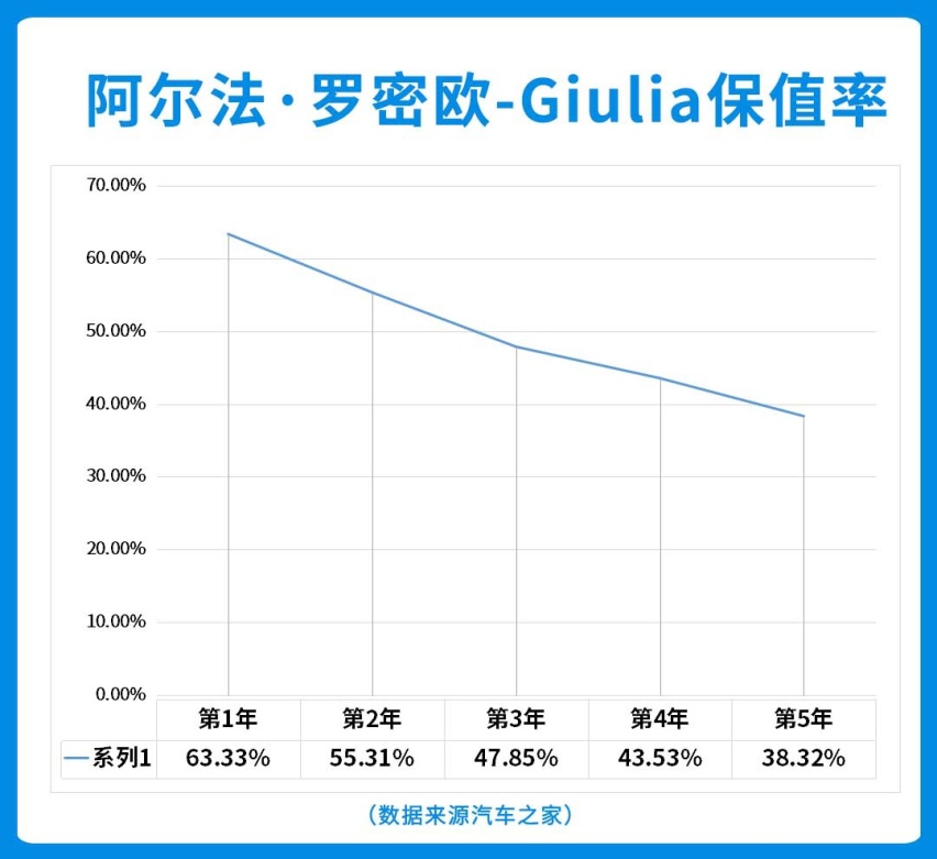 3年打5折！这些便宜好车降价快品质不赖，买到就赚