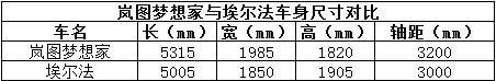 新款岚图梦想家33.99万起售，混动纯电都有，能打赢埃尔法吗？