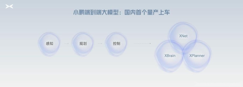 小鹏汽车开启AI智驾时代 2025年将在中国实现类L4级智驾体验