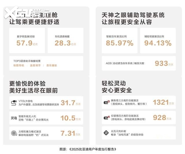 比亚迪正在重构新能源车的用户价值体系,让用户感受品牌温度