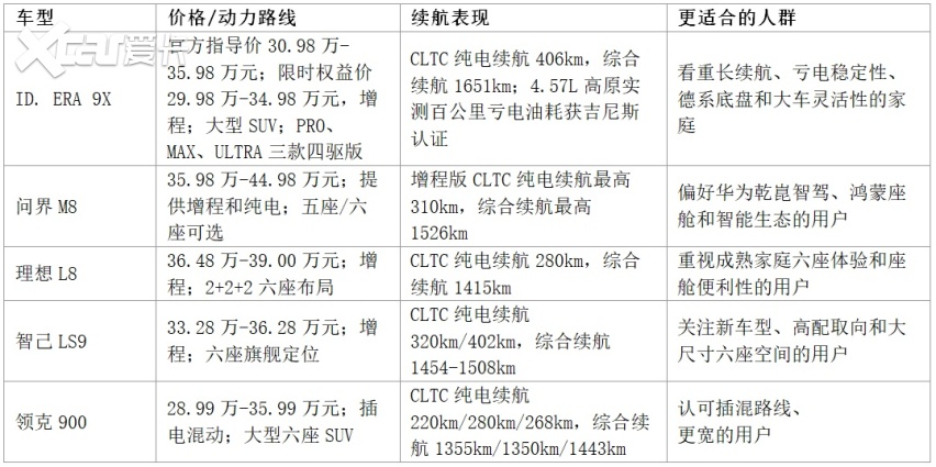 2026年30-40万家用六座增程SUV横评，哪个更适合家庭？