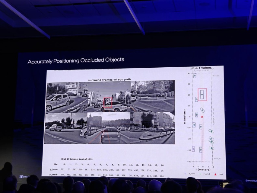 Mobileye：让车自由，人更自由丨CES