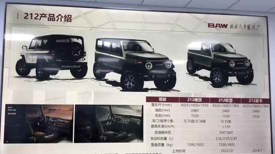 佳能进军汽车行业;WEY旗下MPV谍照曝光