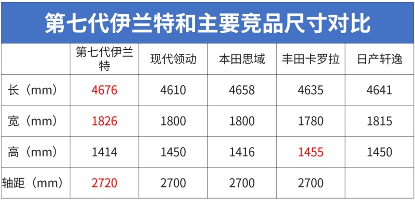 15万级杀手终于换代，网友大呼：这车犀利！