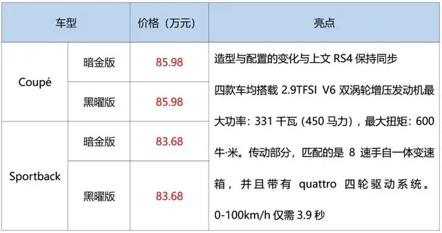 宝马更新X5，奥迪上市8款新RS，奔驰：是不是该我跟牌了？