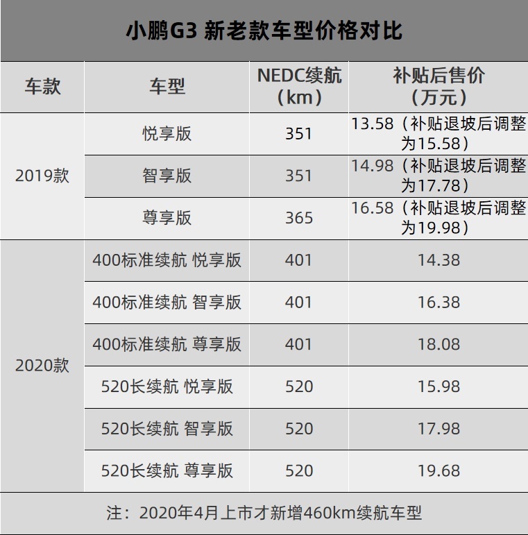 豁！又有车企把车主当“韭菜”