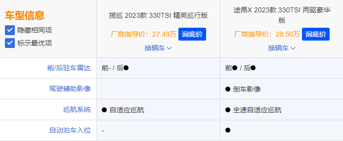 德系大5座SUV大比拼，途昂X与揽巡谁更好？