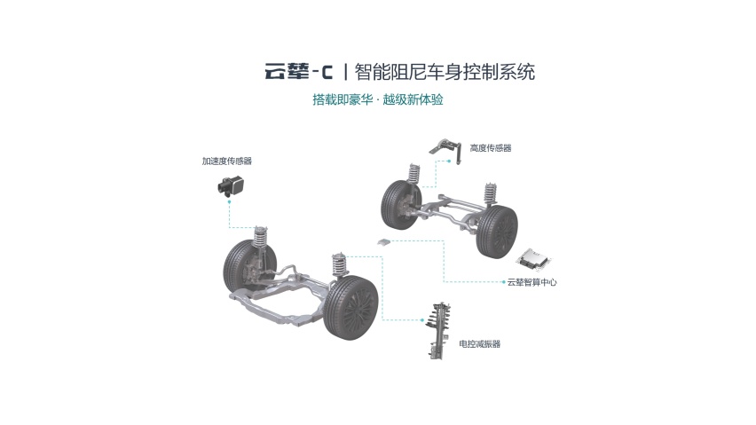 劈弯利器云辇-C首秀，汉家族山路驾控一睹为快