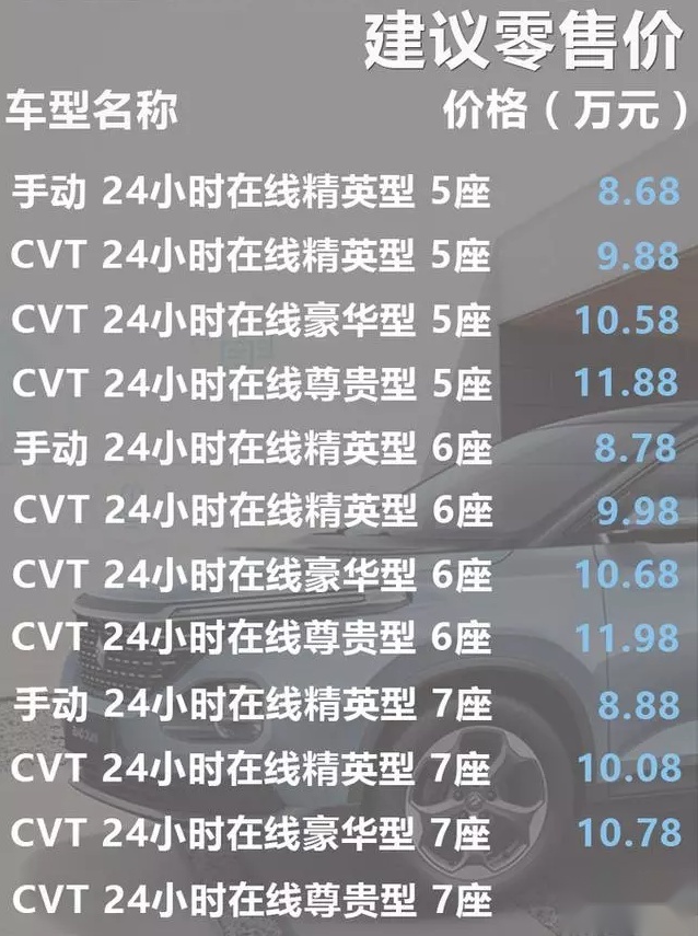 性价比优势的新选择，宝骏RM-5“星际几何”来势汹汹