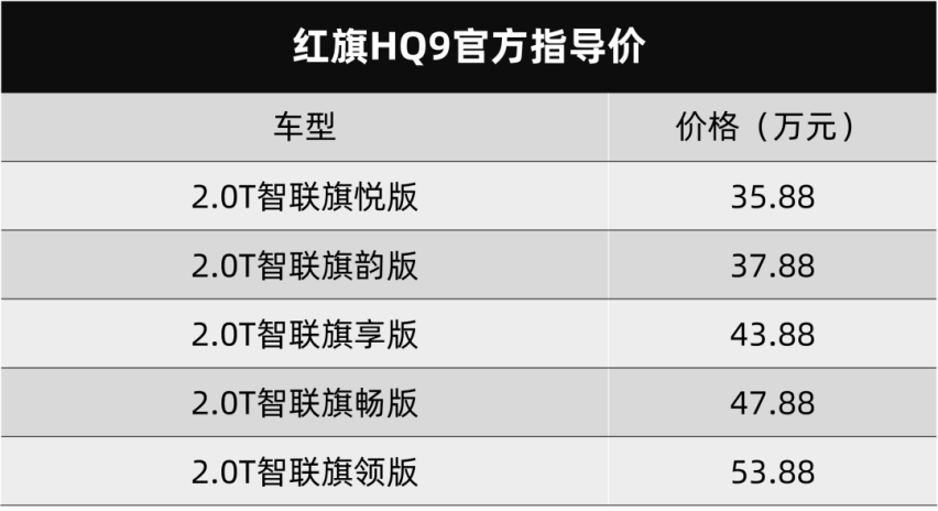 红旗HQ9卖35.88万元起，这就是传说中的大佬级座驾