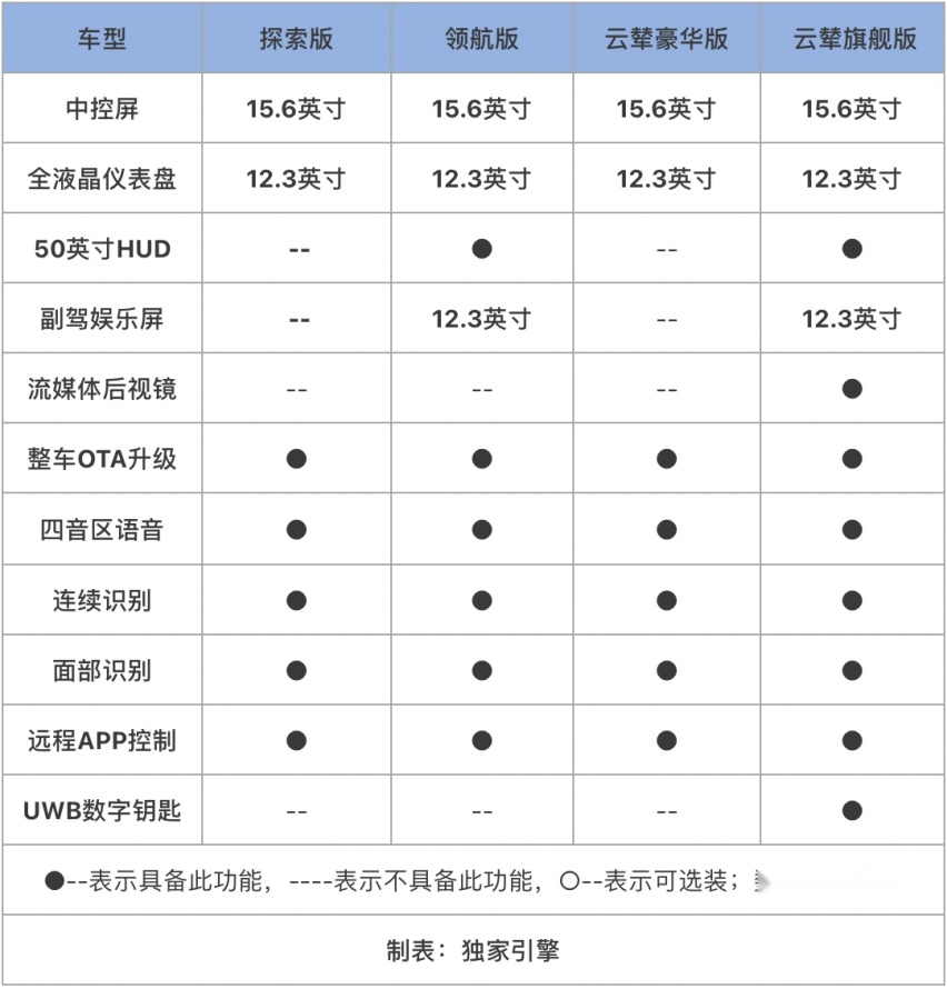 比亚迪技术背书，云辇-P赋能！豹5“香不香”，关键还得看怎么选